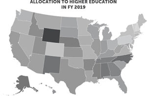 Allocation to higher education in FY 2019
